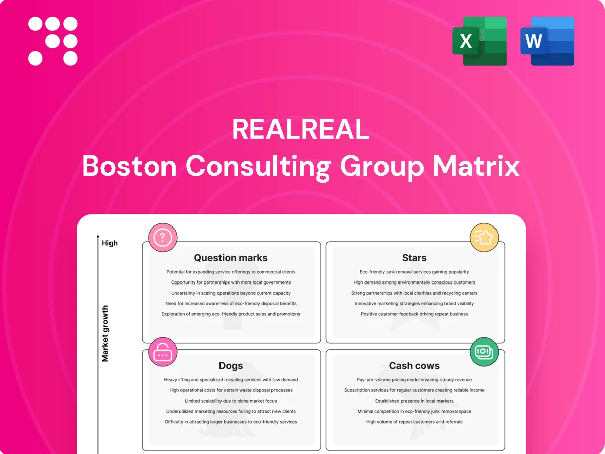 RealReal Boston Consulting Group Matrix