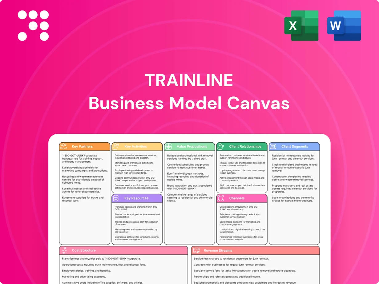 Trainline Business Model Canvas