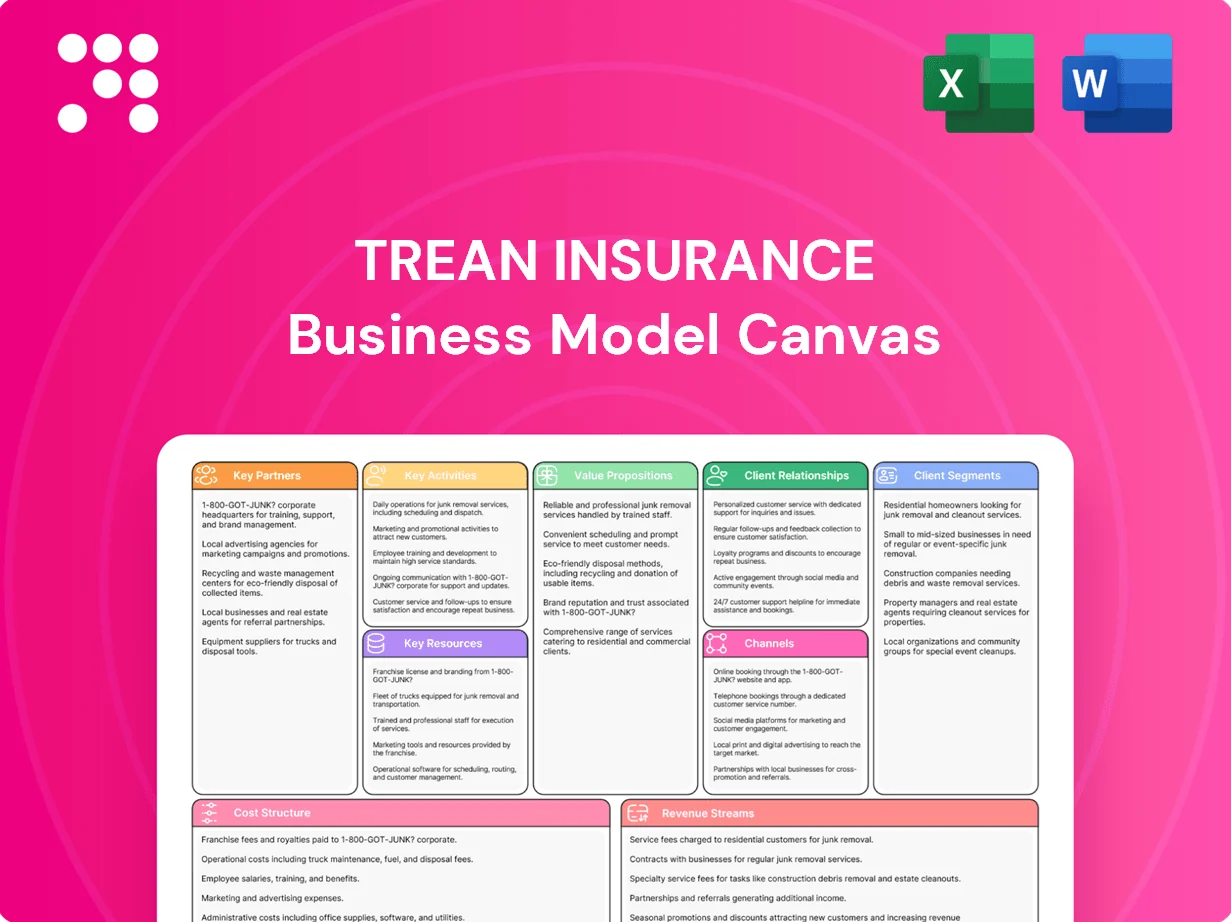 Trean Insurance Business Model Canvas