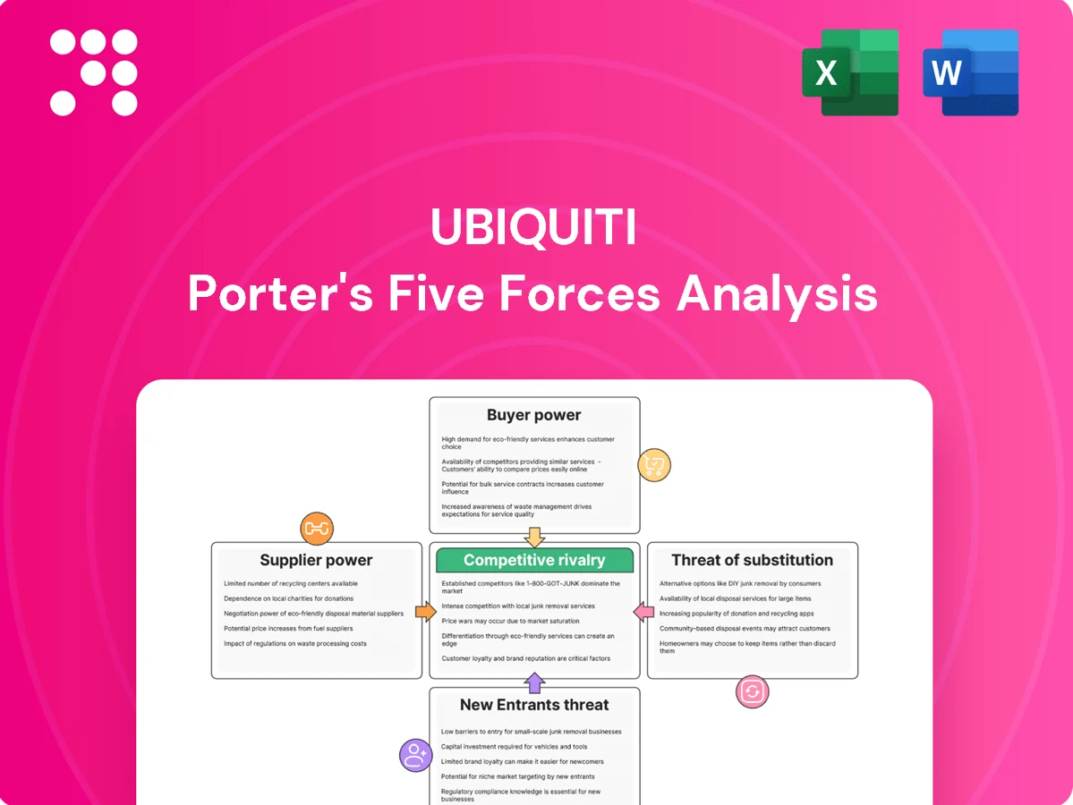 Ubiquiti Porter's Five Forces Analysis