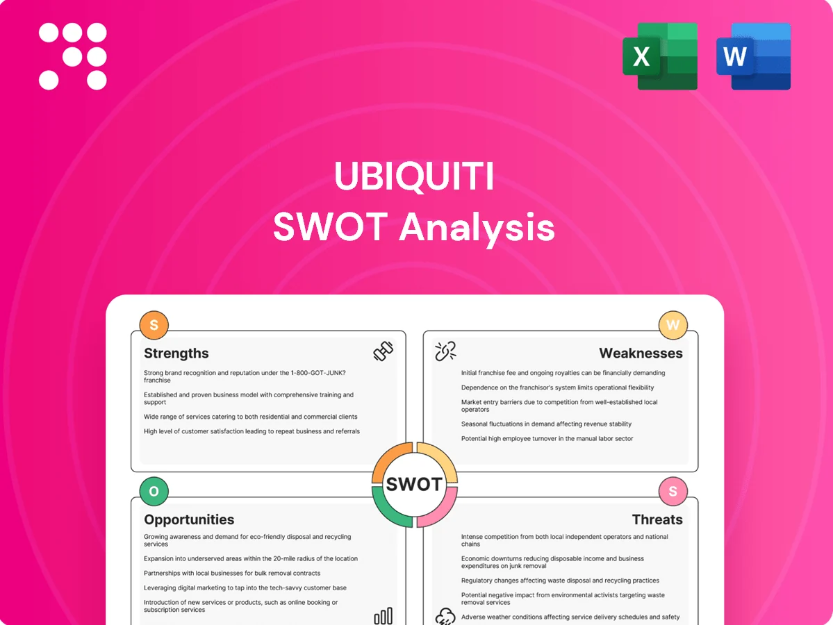 Ubiquiti SWOT Analysis