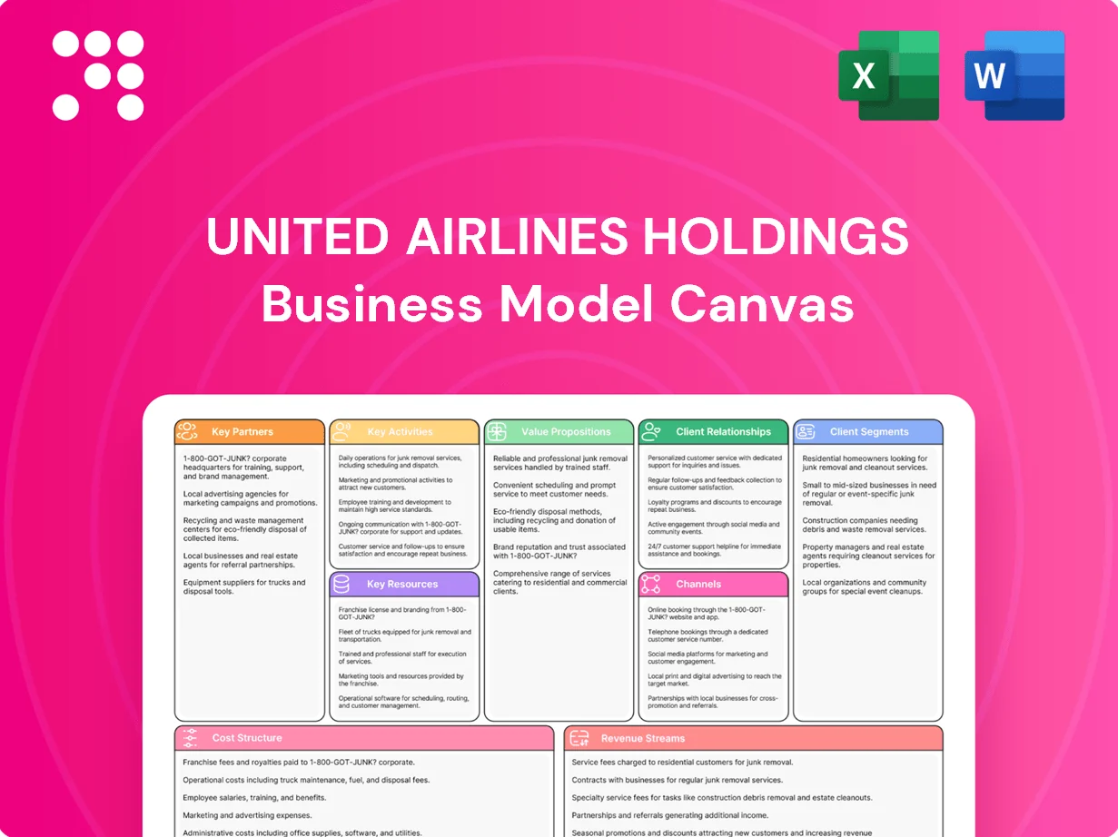 United Airlines Holdings Business Model Canvas