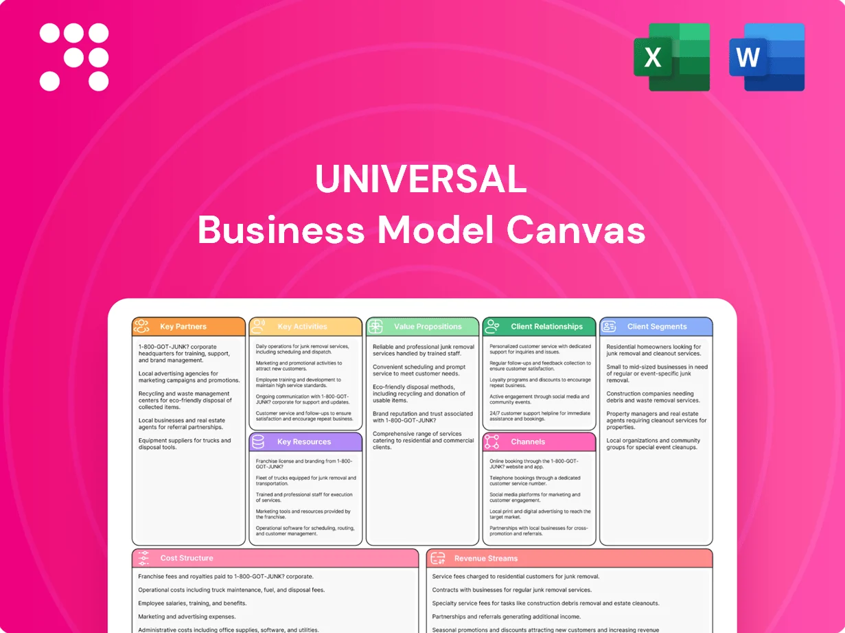Universal Business Model Canvas