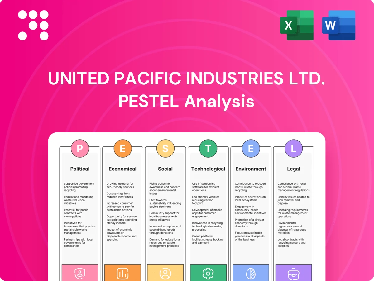 United Pacific Industries Ltd. PESTLE Analysis