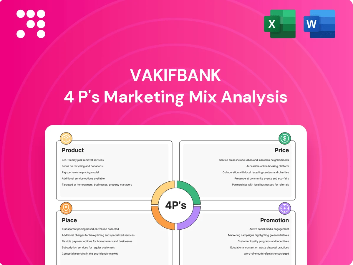 VakifBank Marketing Mix