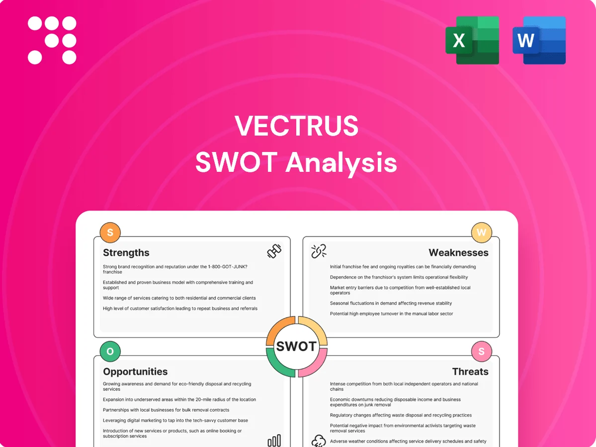 Vectrus SWOT Analysis
