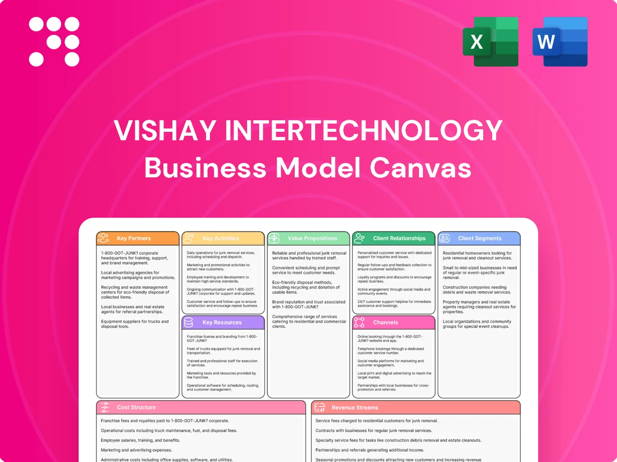 Vishay Intertechnology Business Model Canvas