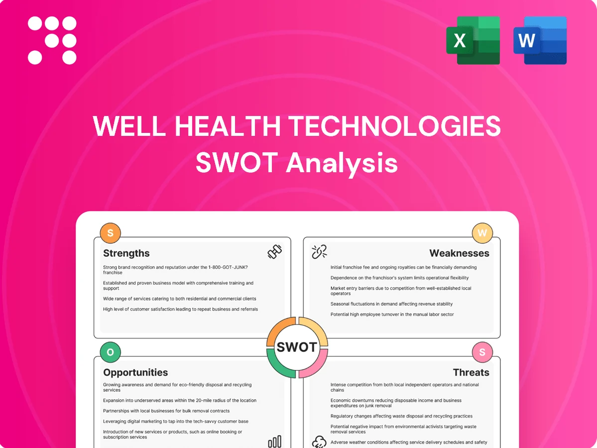 WELL Health Technologies SWOT Analysis