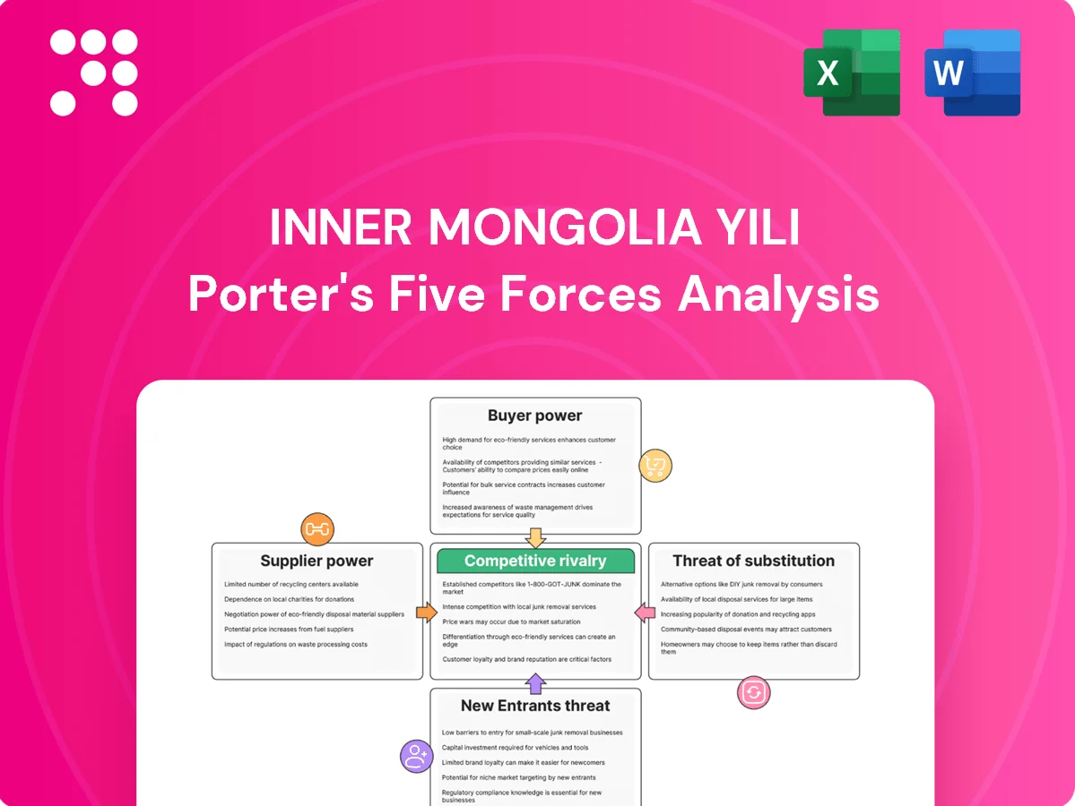 Inner Mongolia Yili Porter's Five Forces Analysis