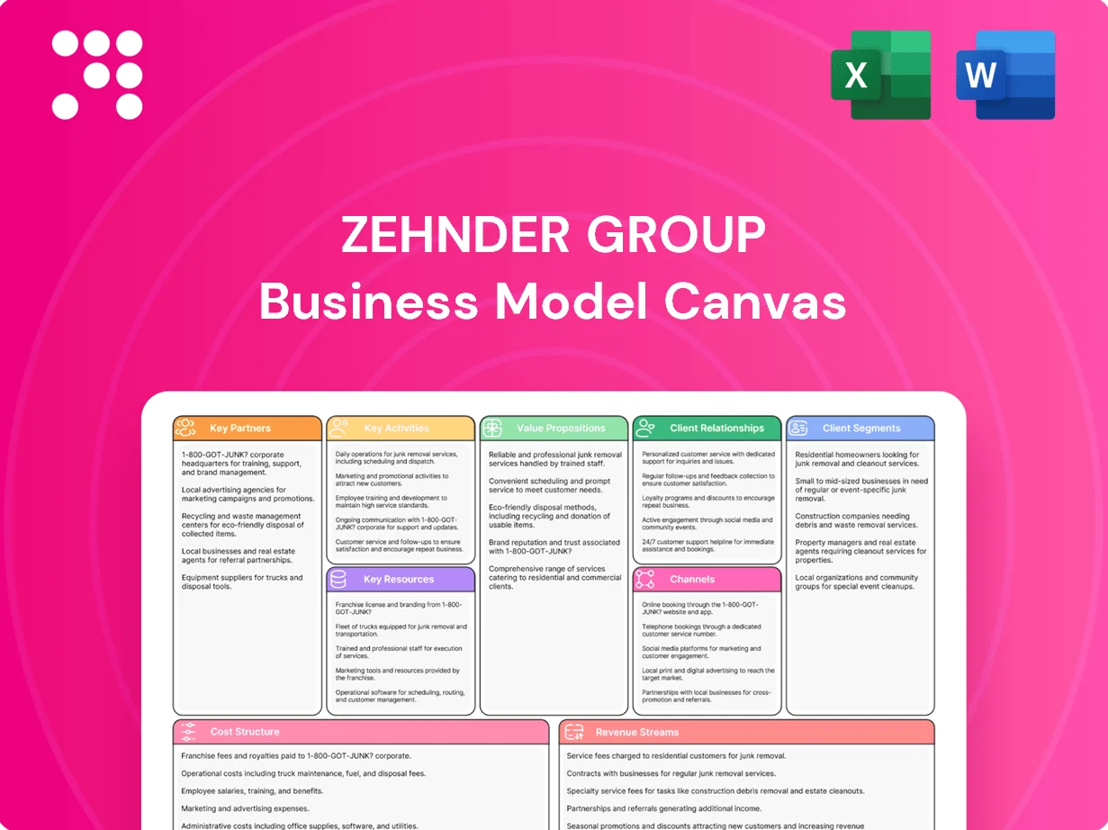 Zehnder Group Business Model Canvas
